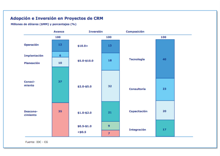 CRM 2